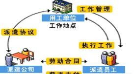 同夏一樣熱情代辦東城區(qū)勞務(wù)許可證.